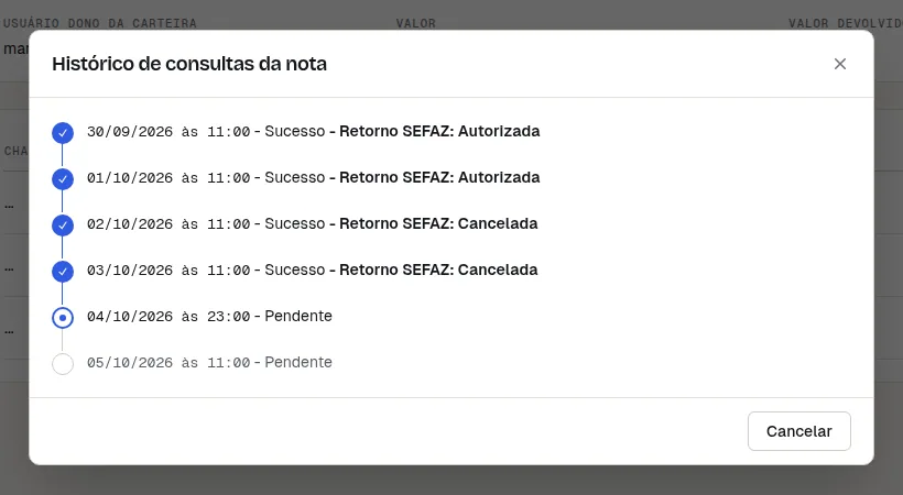 Histórico de consultas de uma nota fiscal monitorada, com a situação retornada pela SEFAZ a cada dia
